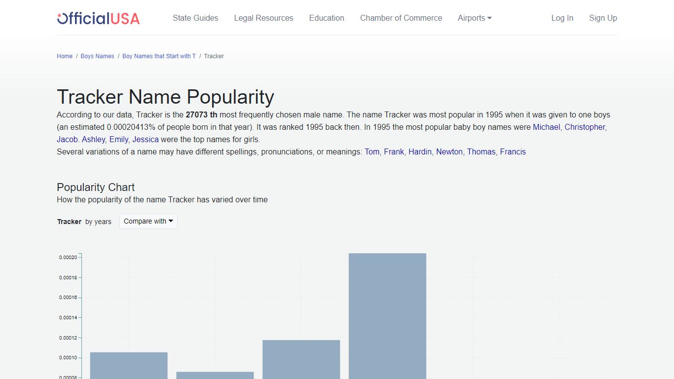 Tracker Name Popularity - officialusa.com